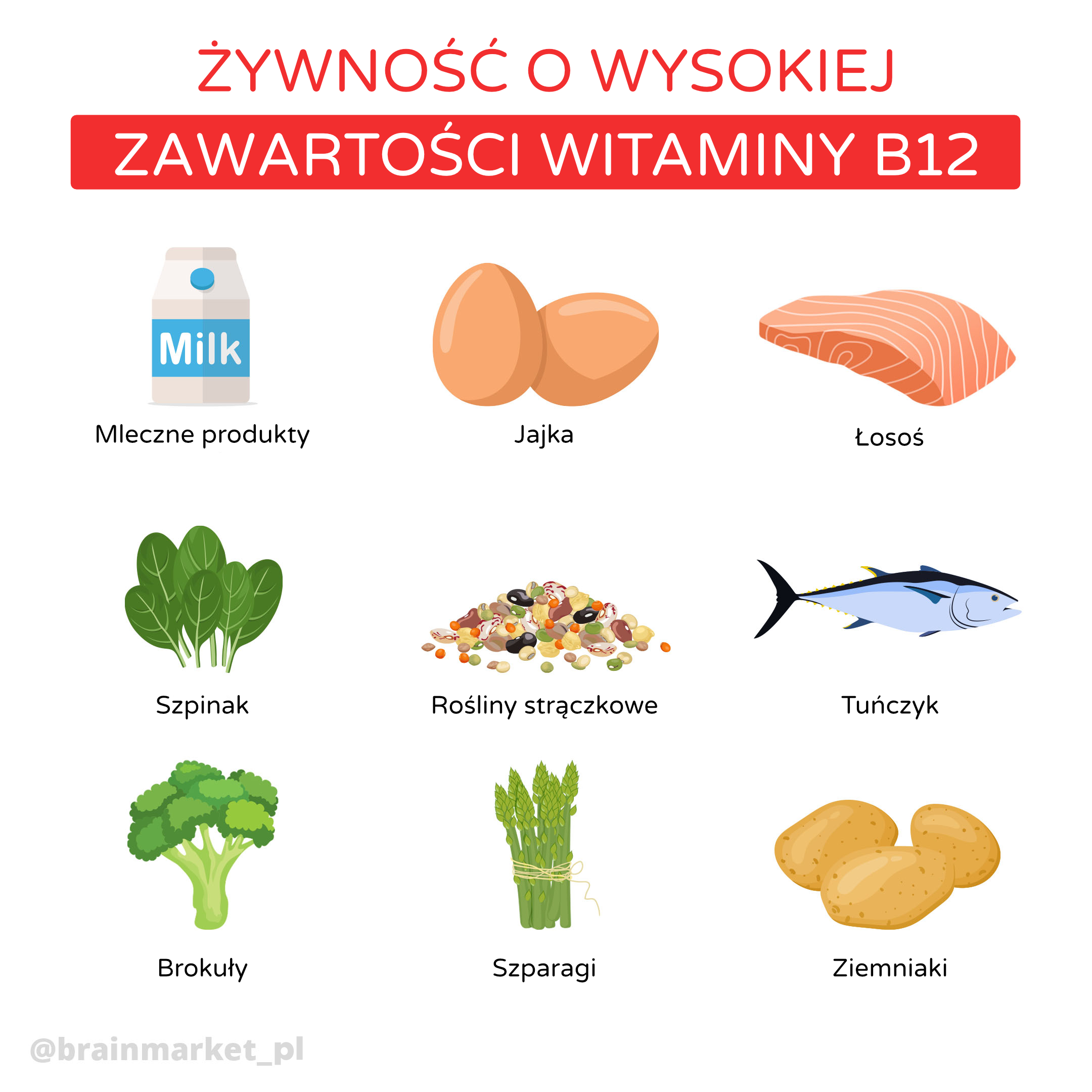 potraviny_s_vyssim_obsahem_vitaminu_B12_infografika_brainmarket_pl